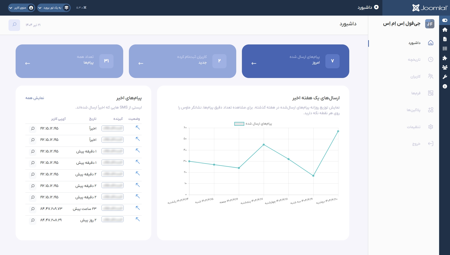 اسکرین شات داشبورد افزونه jfullsms - دارای منو ساید بار - باکس تعداد پیامکهای ارسال شده امروز - تعداد کاربران عضو شده جدید - تعداد کل پیام های ارسال شده